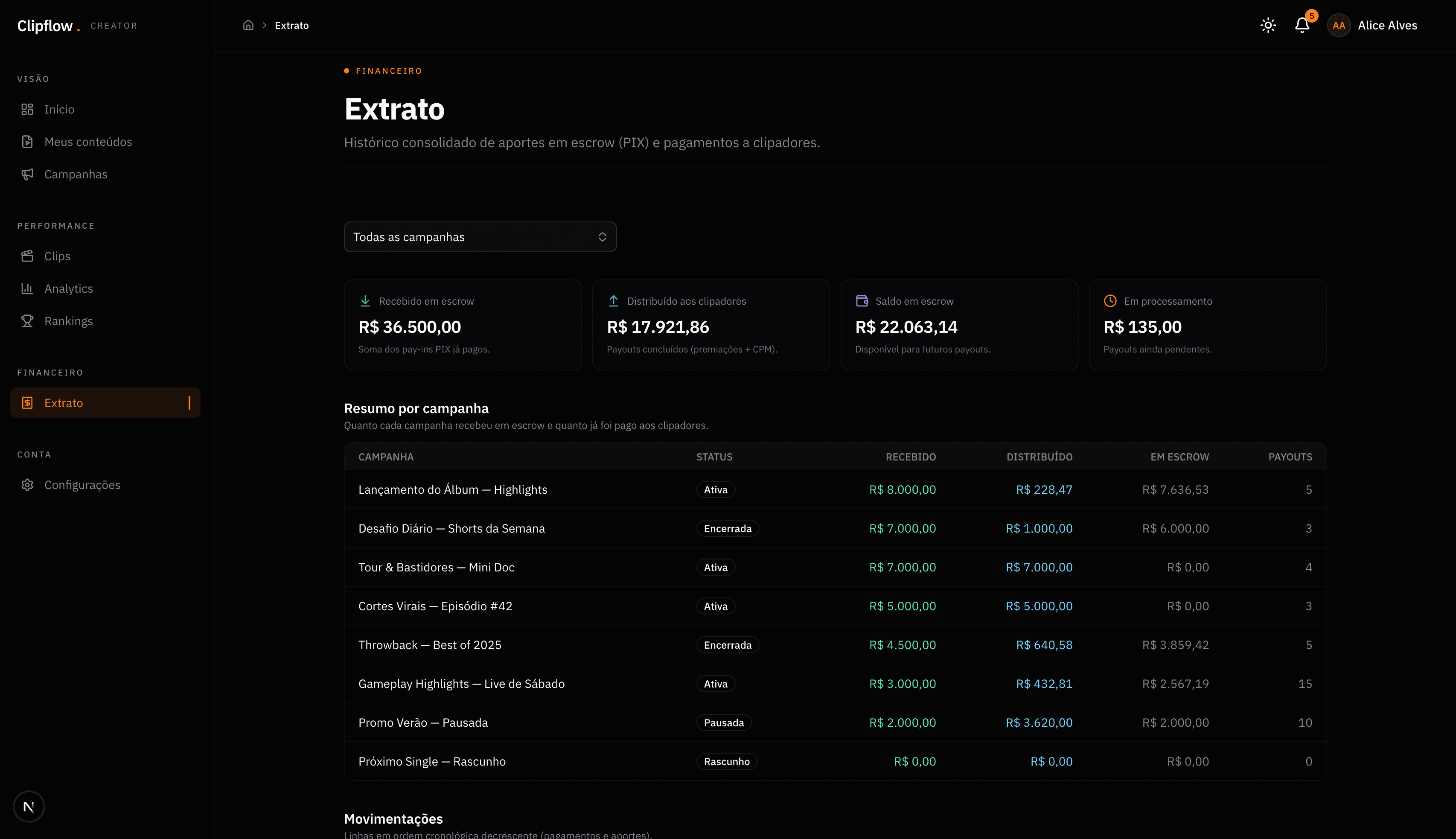 Painel de payouts via PIX
